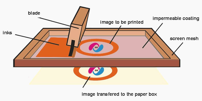 Screen Printing